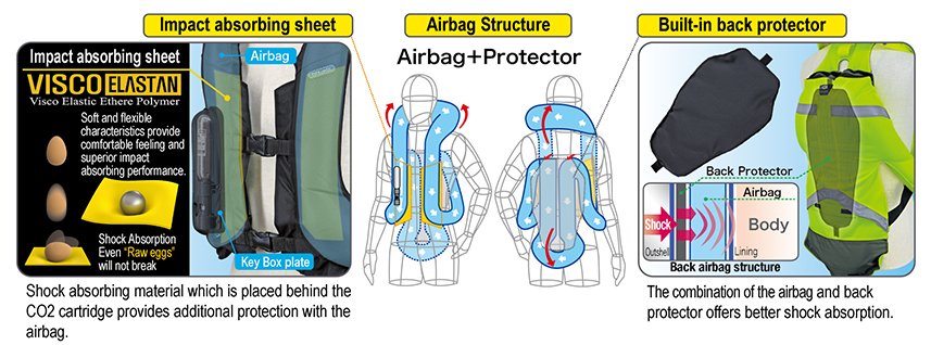 Airbag HIT-AIR